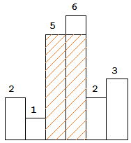 histogram-area